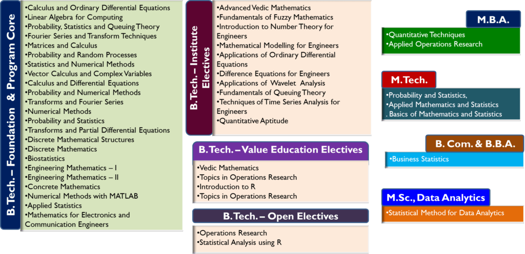 upload study materials