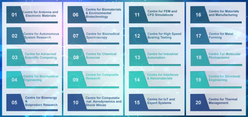 Are there research labs and innovation centers in Ams Veltech