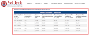 Is there an EMI or installment plan for Veltech tuition fees