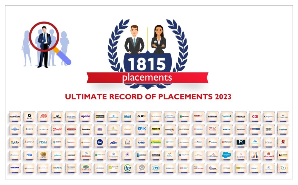 What is the highest package offered in Veltech placements