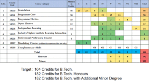 Can administrators use AMS Veltech to manage faculty schedules?