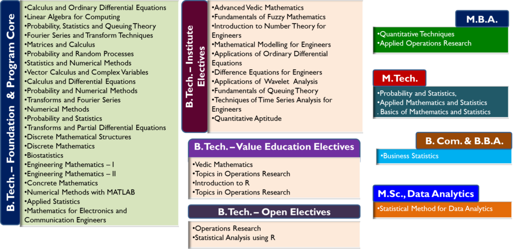 Does AMS Veltech Support Multiple Languages