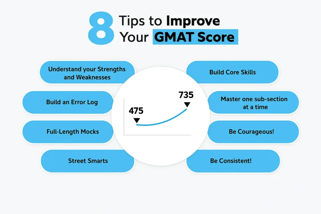How GMAT Is a Key Step in Achieving Your MBA Aspirations