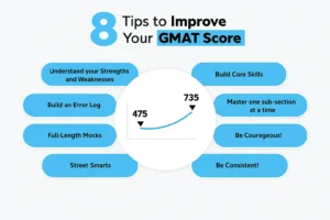 How GMAT Is a Key Step in Achieving Your MBA Aspirations
